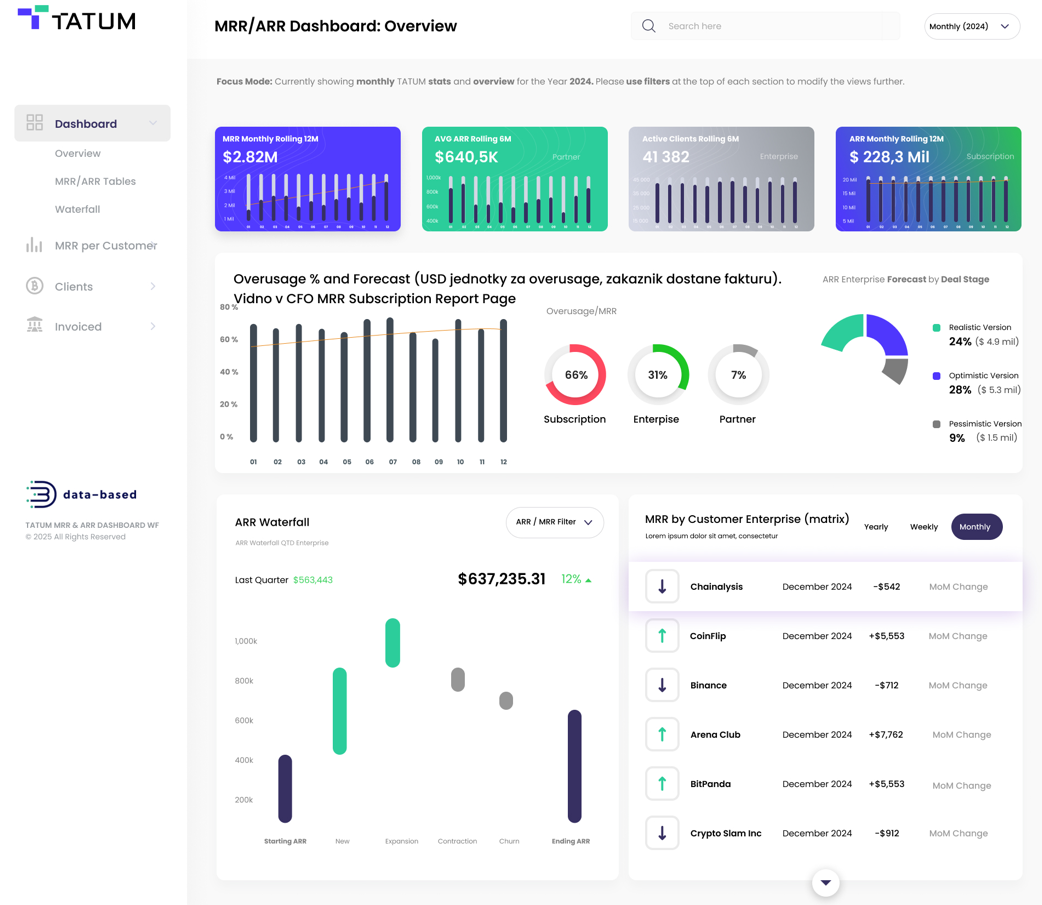 Tatum MRR/ARR Revenue Dashboard — Power BI